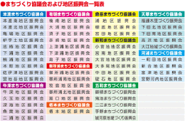 地域コミュニティづくり　須子地区振興会